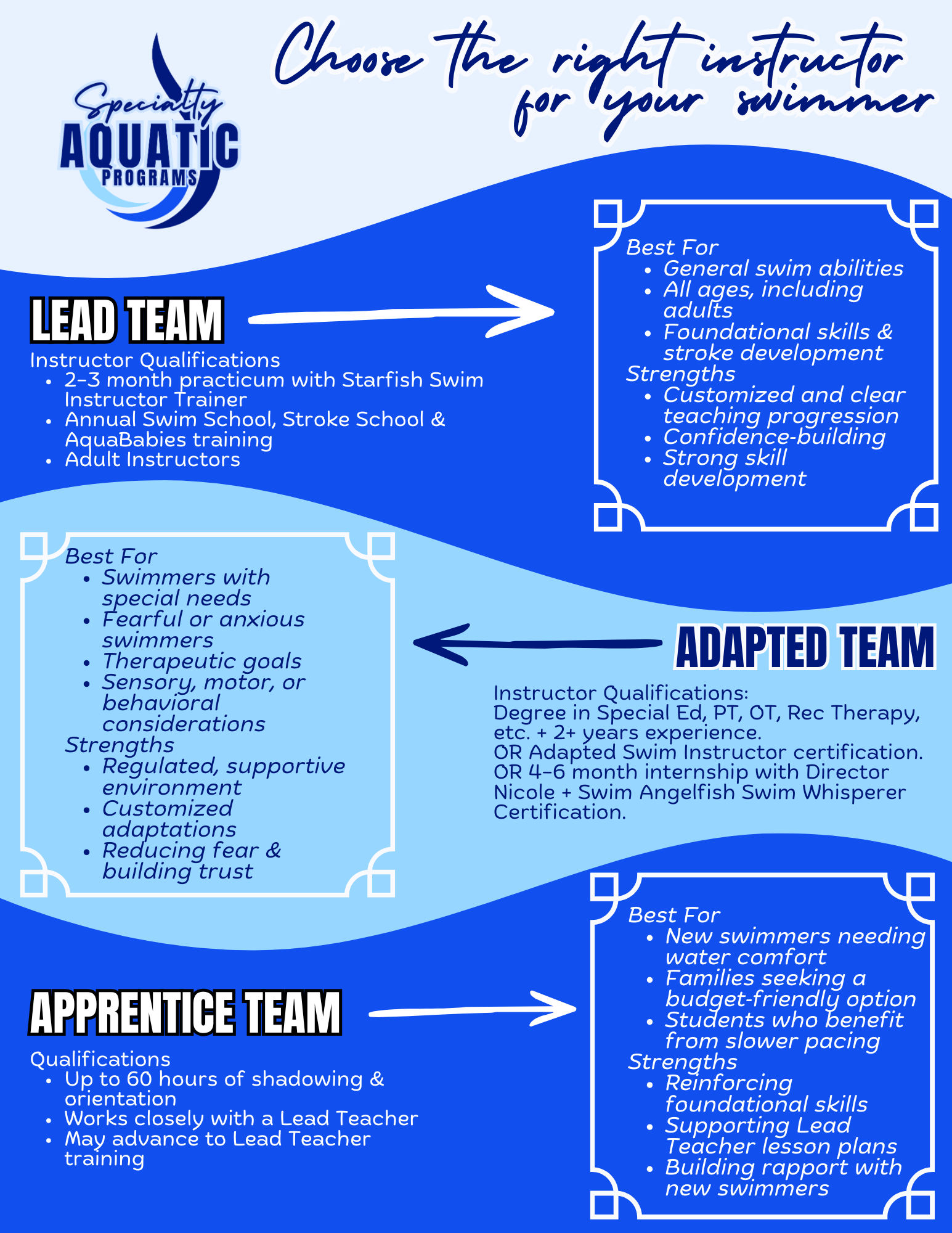 Nicole's edits Private Lesson Infographic (1)